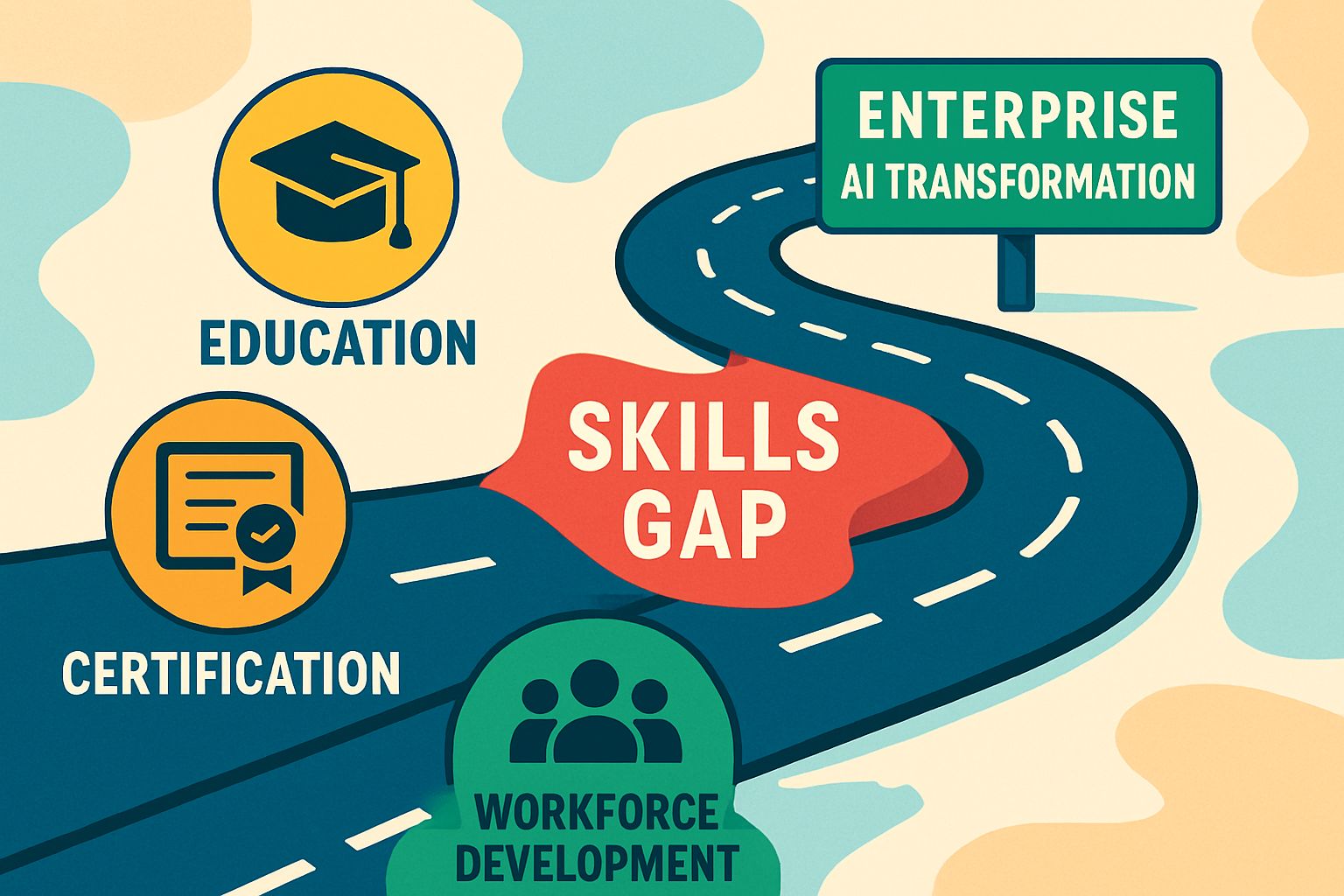 Digital roadmap highlighting AI skills gap barrier in enterprises.