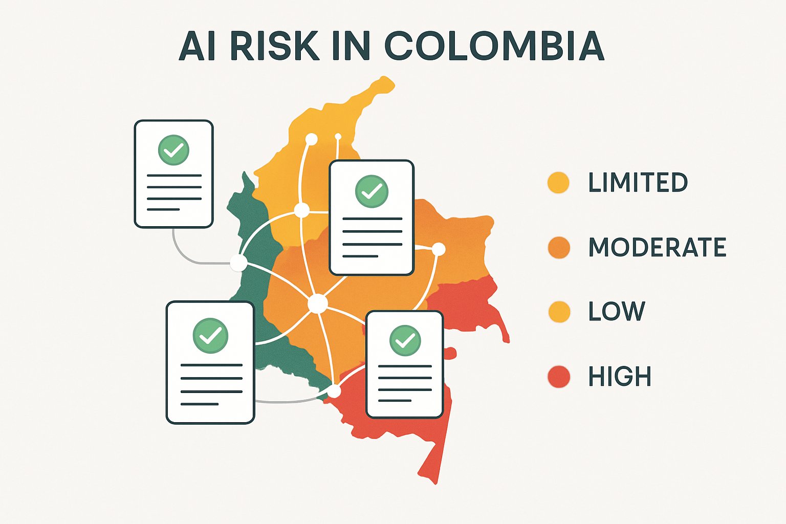 Global Governance visualized with Colombia’s four-tier AI risk framework map.