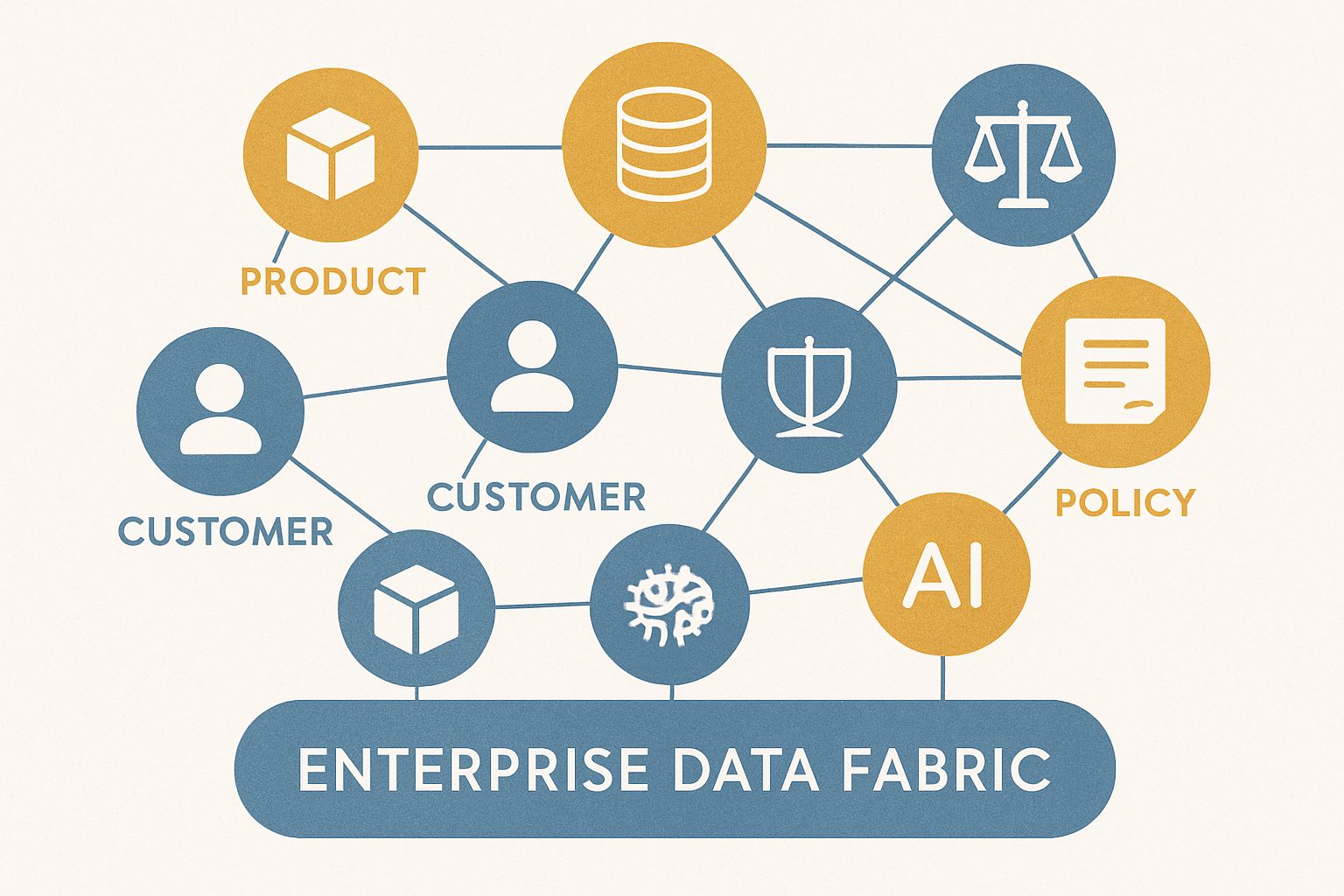 Enterprise Data Fabric with knowledge graph and AI integration illustration.