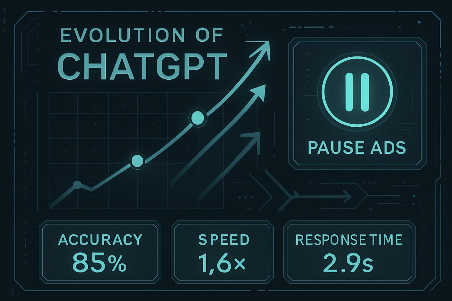 OpenAI Strategy Shift visualized with ChatGPT performance and strategic updates on a dashboard.