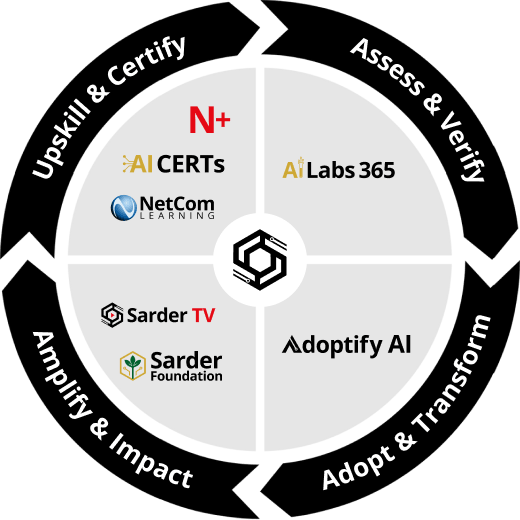 Our ECOSYSTEM